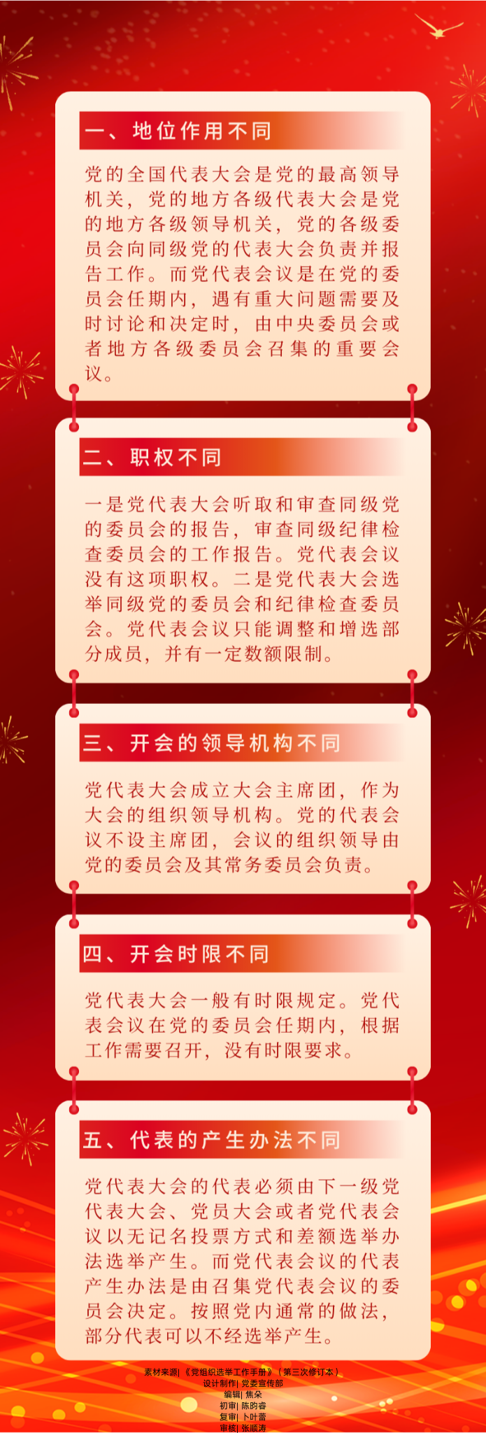 02【党代会小课堂】党代表大会与党代表会议的区别.png